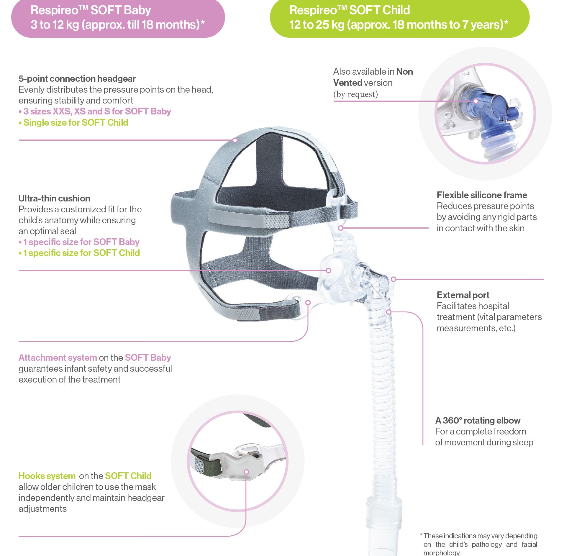 Diagram-Soft-Baby-Child-Respireo