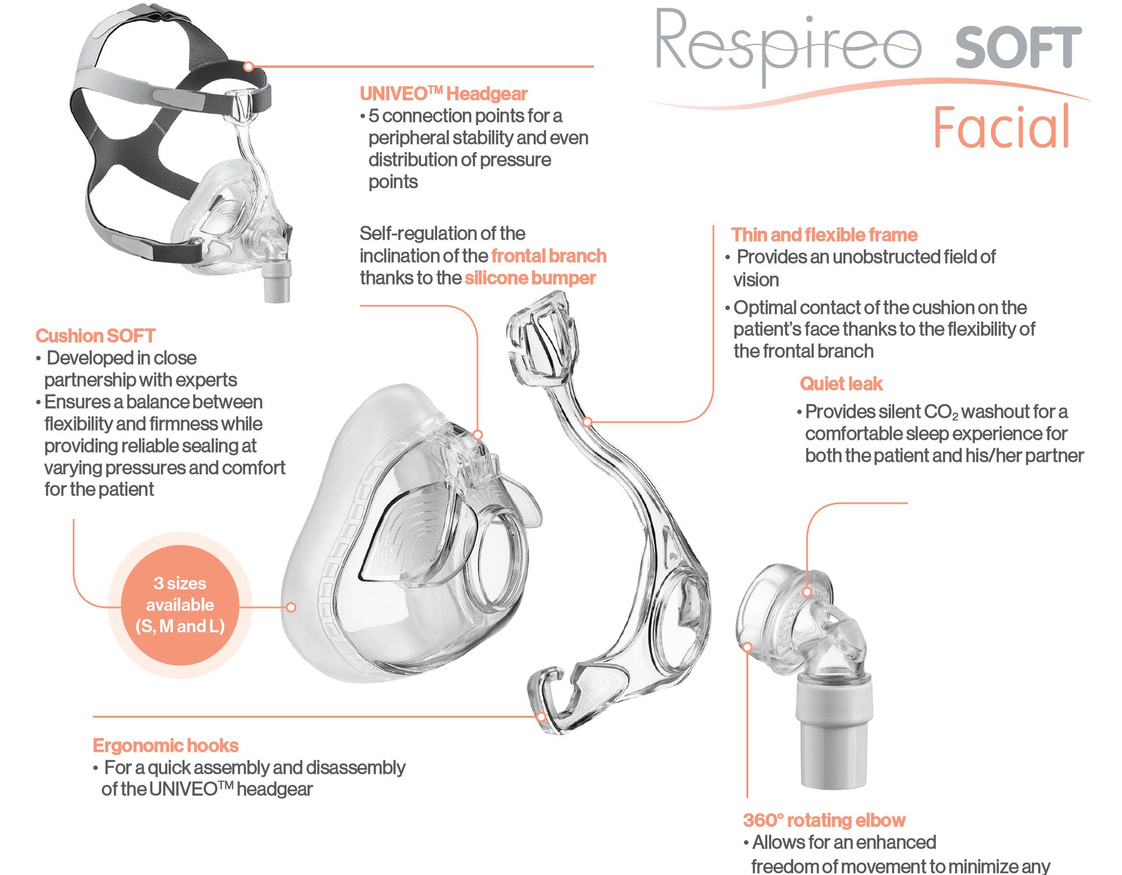 Respireo Soft Nasal Mask Diagram