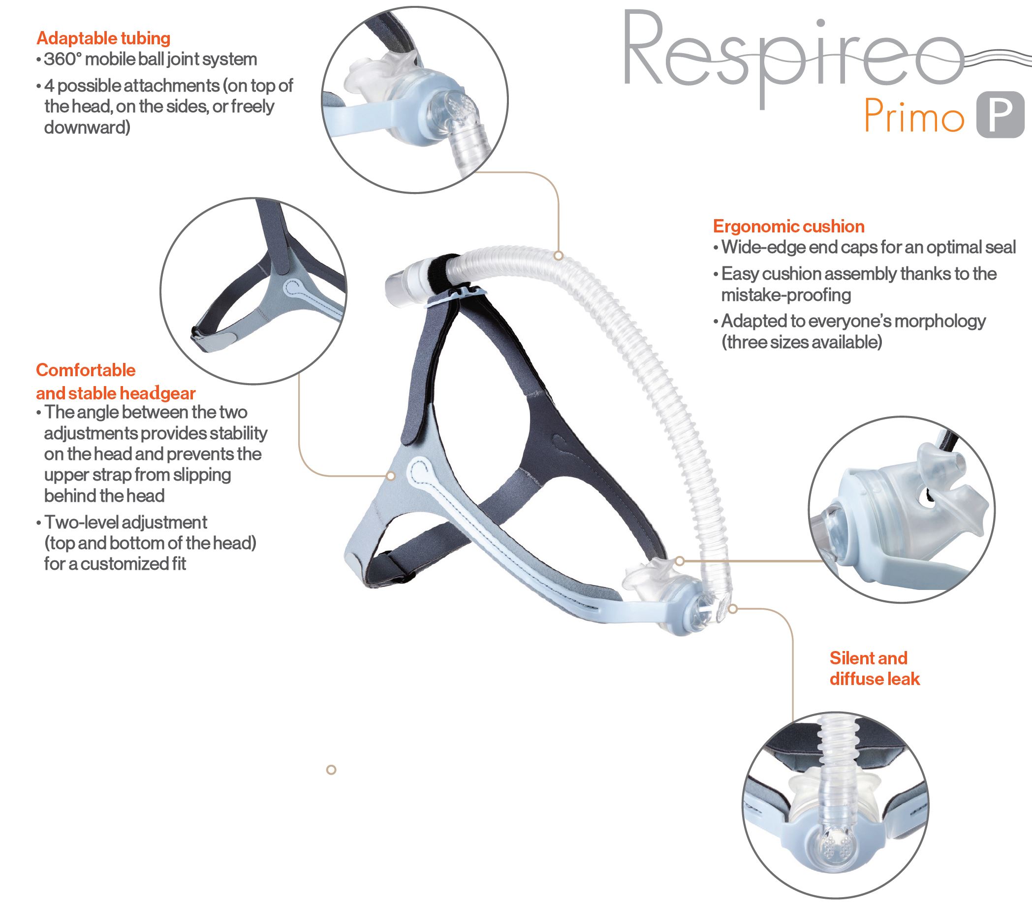 Respireo Primo P Mask Diagram